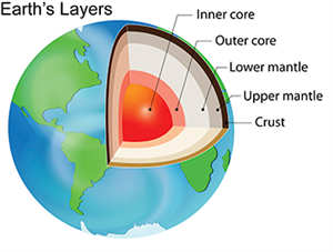350_Earths_layers.png