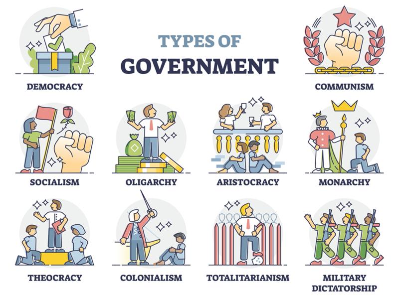 forms-of-government-lesson-social-science-class-9