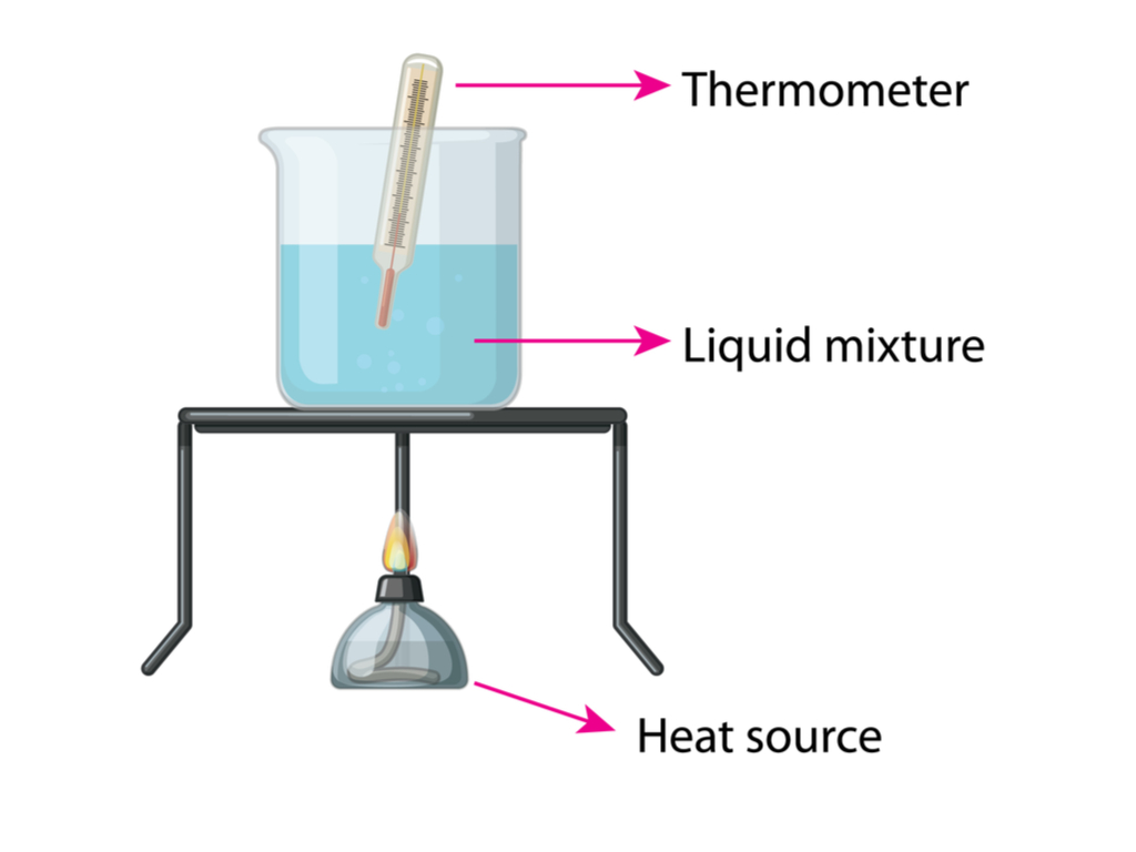 Activity in temperature — lesson. Science State Board, Class 6.