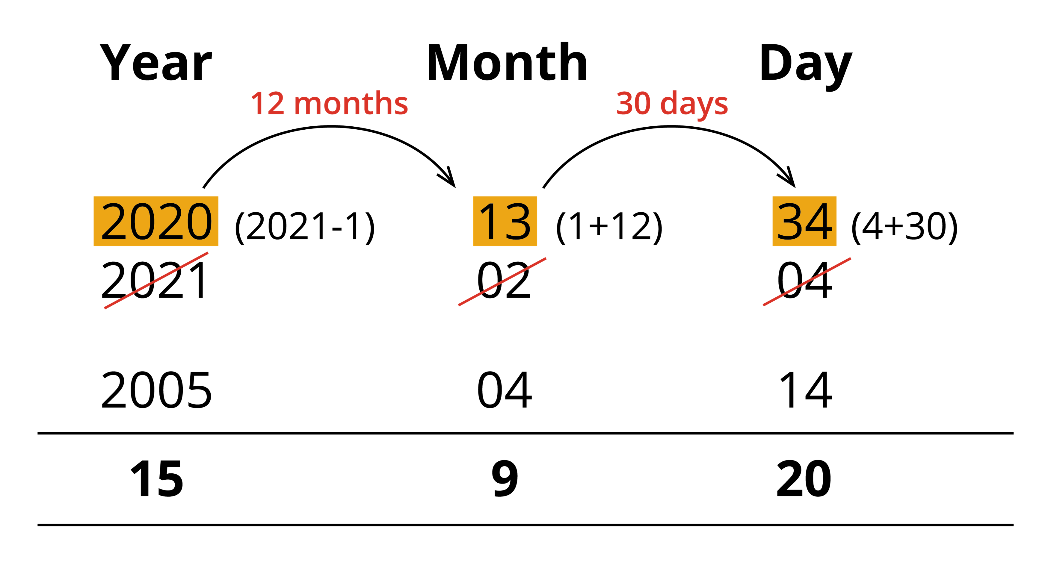 example-problems-based-on-year-lesson-mathematics-state-board-class-6