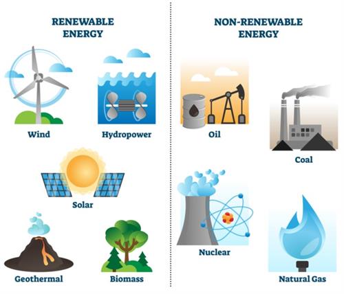 Types of natural resources and need for resource management — lesson.  Science State Board, Class 10.