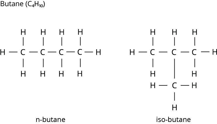 Introduction To Carbon And Its Compounds — Lesson. Science Cbse, Class 10.