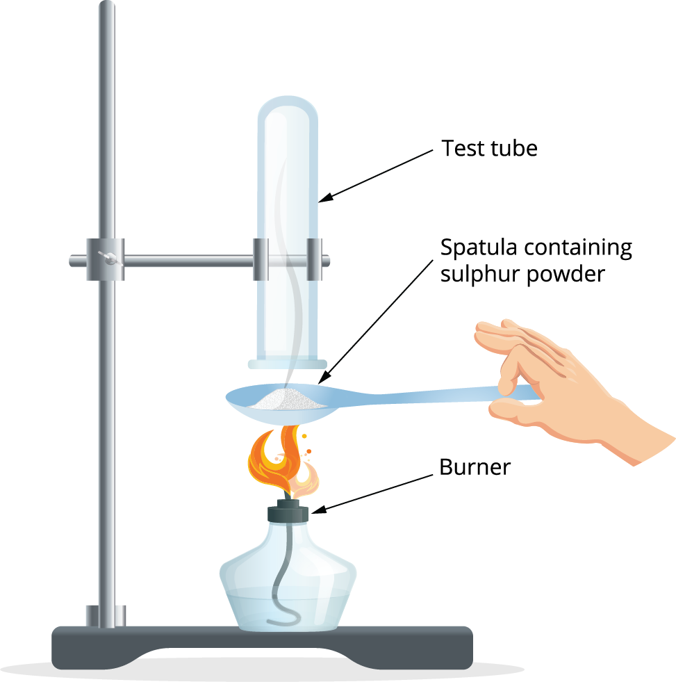 Chemical properties of Metals Metals burnt in air — lesson. Science