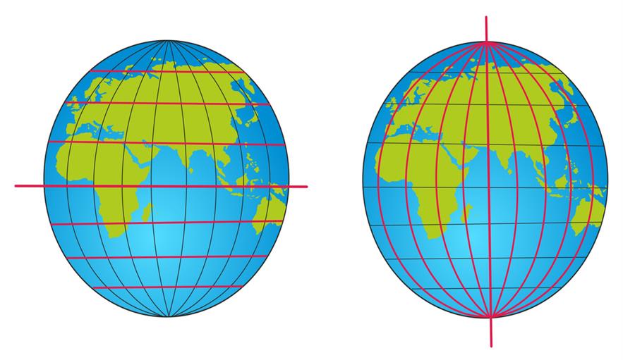 Longitudes — lesson. Social Science, Class 6.