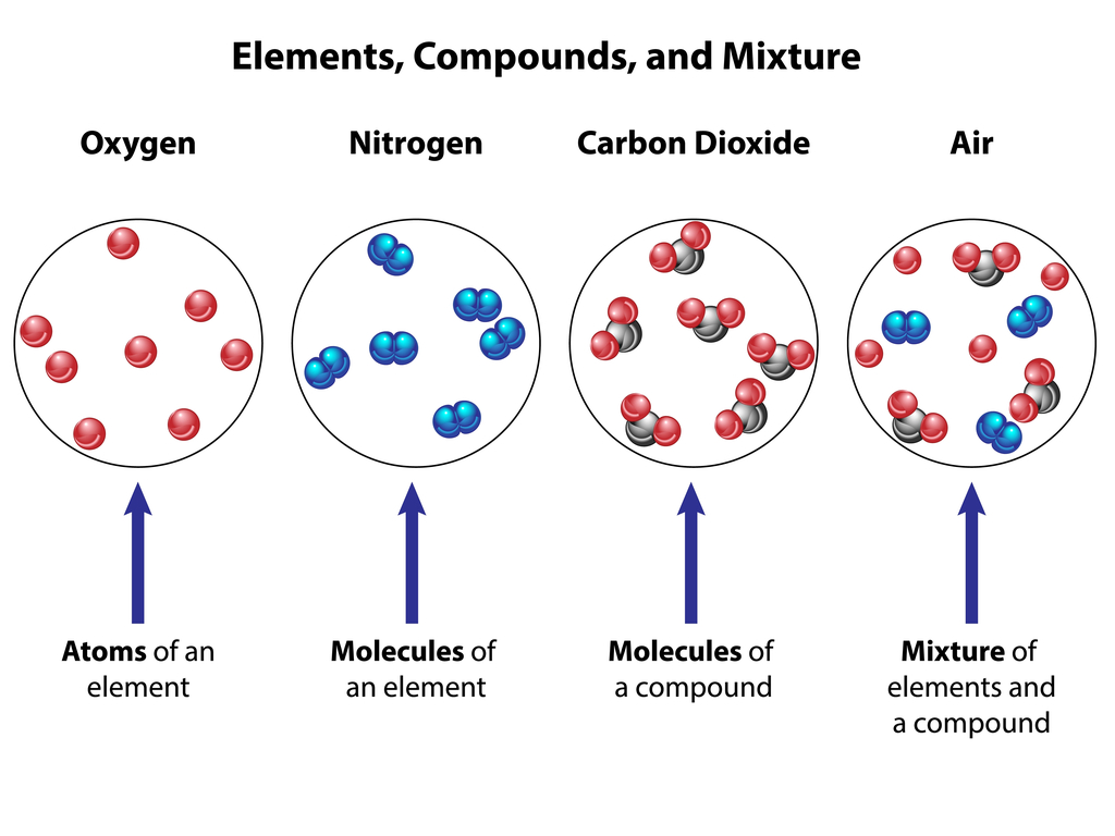 What Is A Molecule? — Lesson. Science Cbse, Class 9.