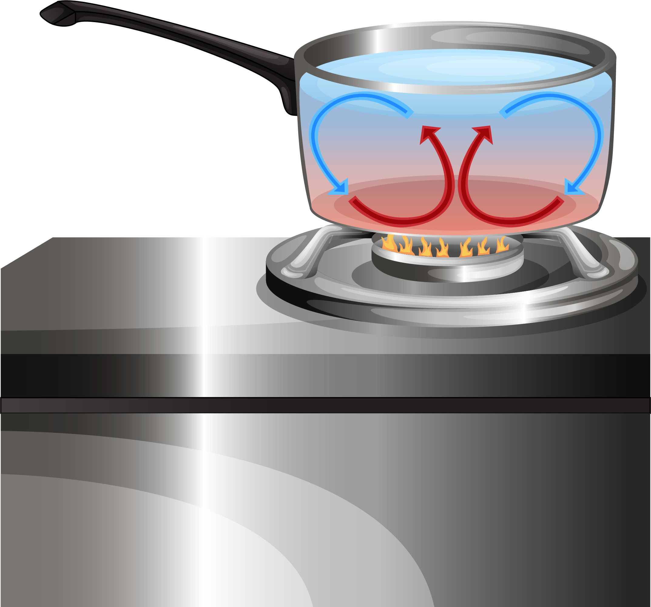 match-the-modes-of-heat-transfer-with-images-task-science-cbse-class-7