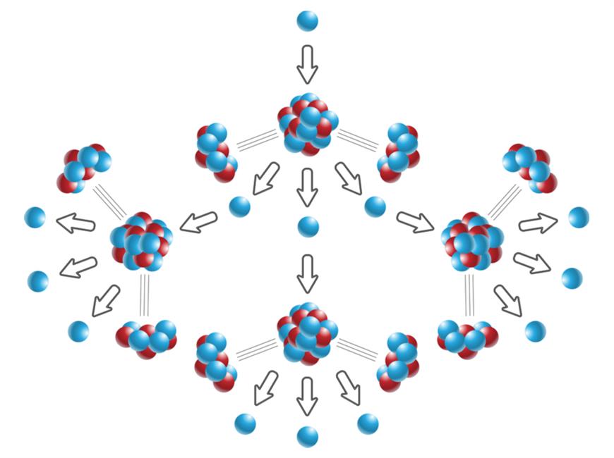 Chain Reaction — lesson. Science State Board, Class 10.