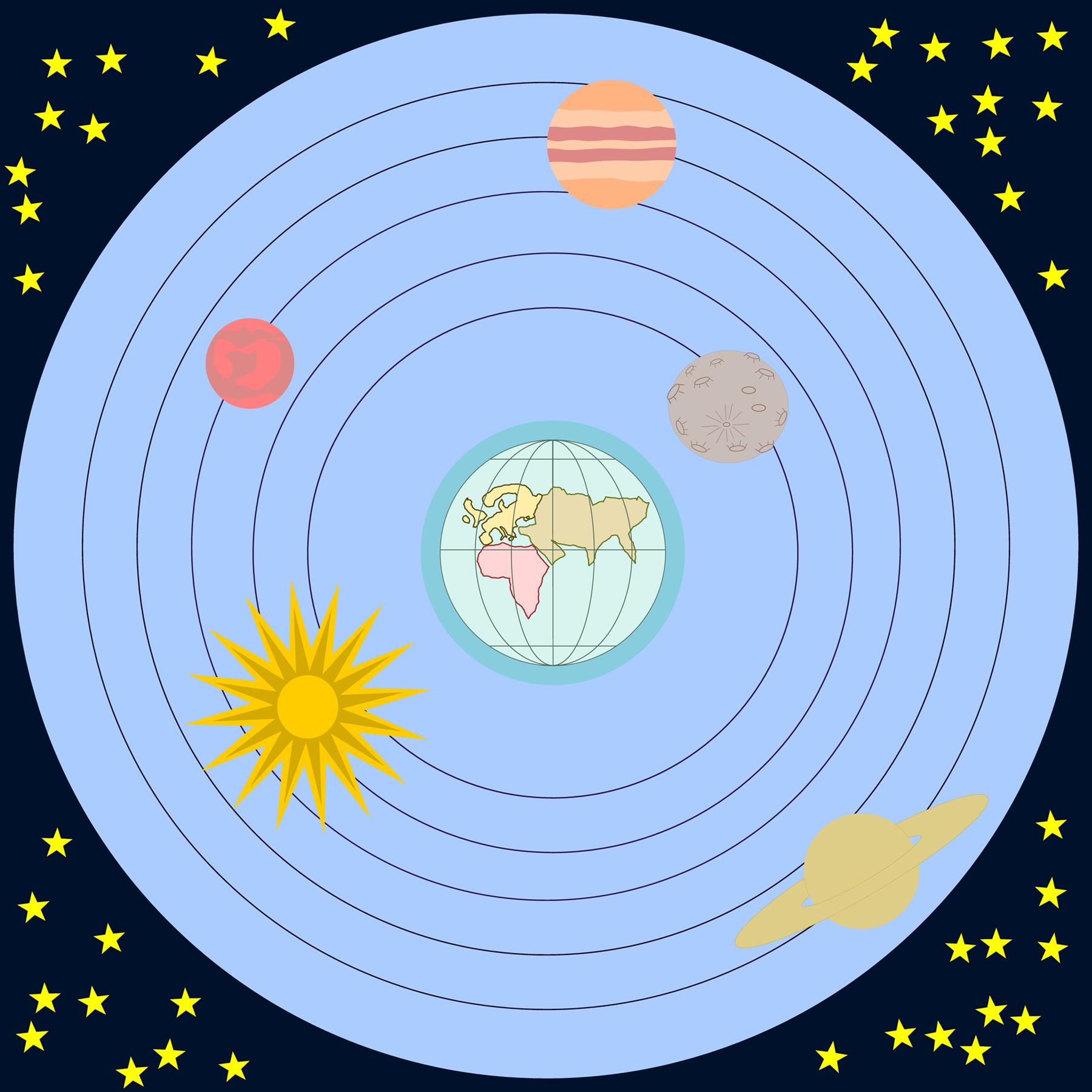 Geocentric Model Lesson Science State Board Class 7 