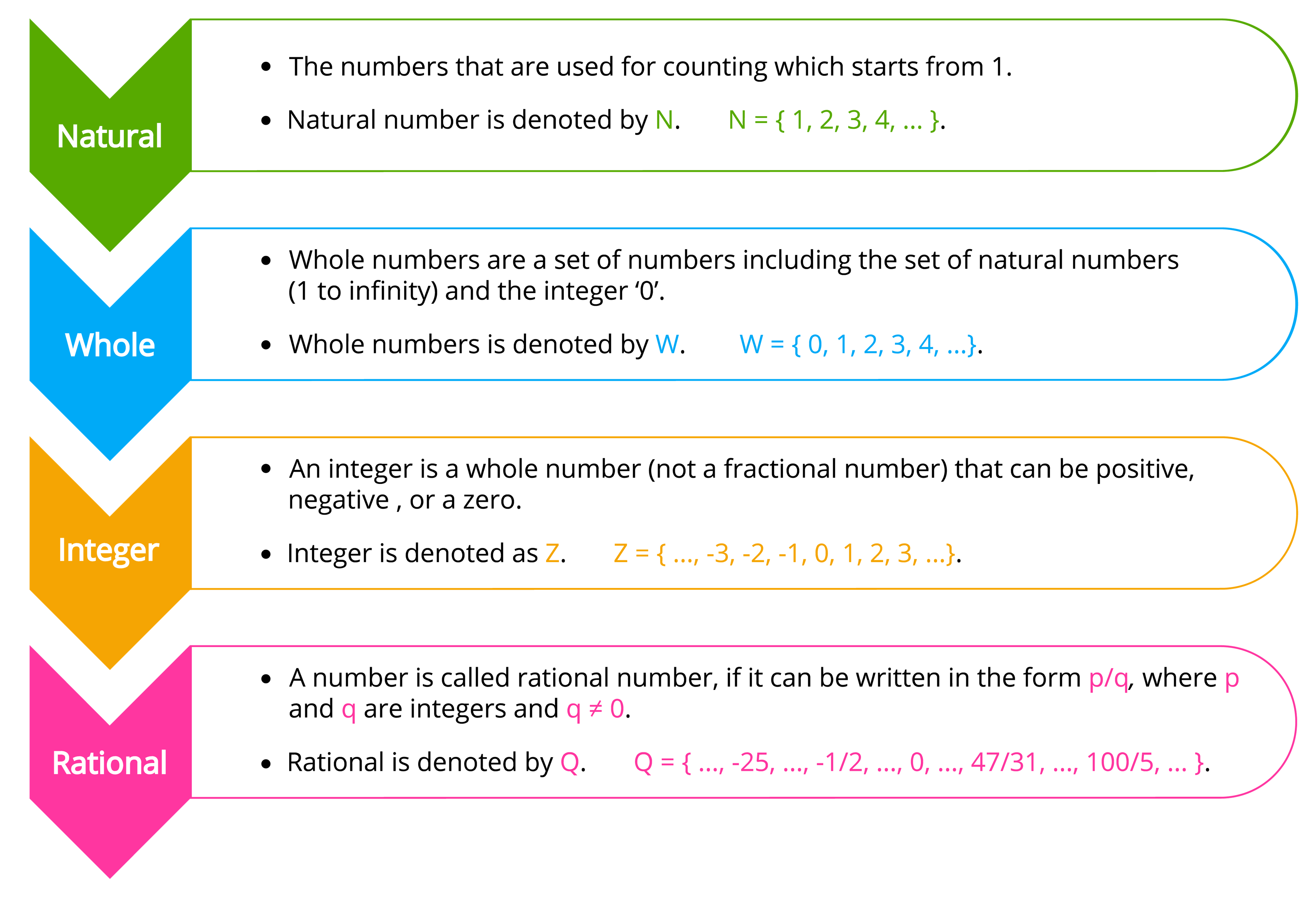 recall-the-concept-of-rational-numbers-lesson-mathematics-state