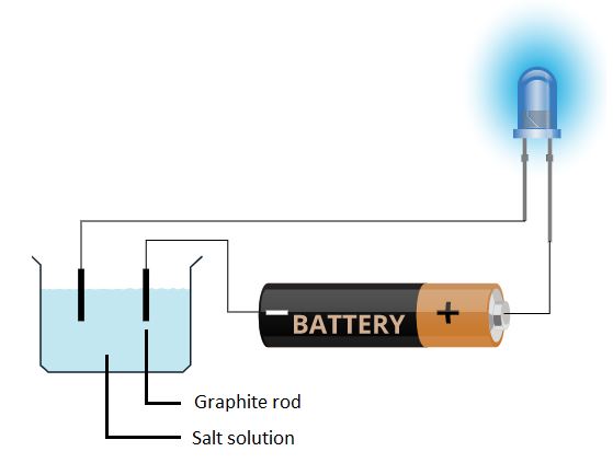 properties-of-ionic-compounds-lesson-science-cbse-class-10