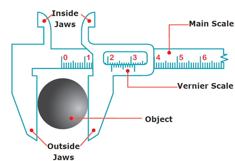 Vernier caliper and screw gauge — lesson. Science State Board, Class 9.