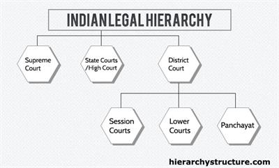 Indian-Legal-System-Hierarchy.jpg