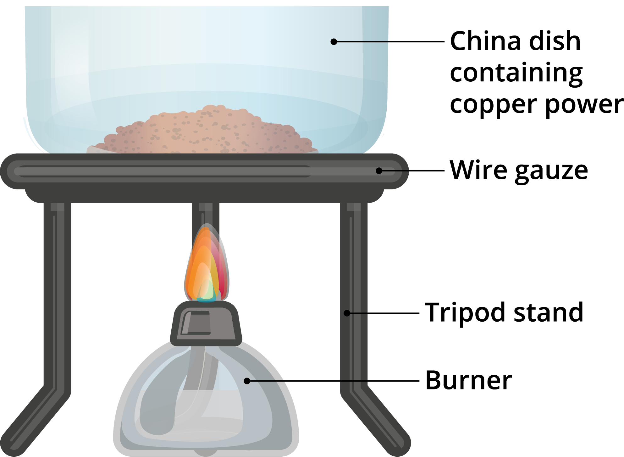 Oxidation and Reduction — lesson. Science CBSE, Class 10.
