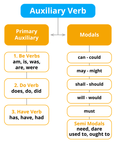 Auxiliary Verb.png