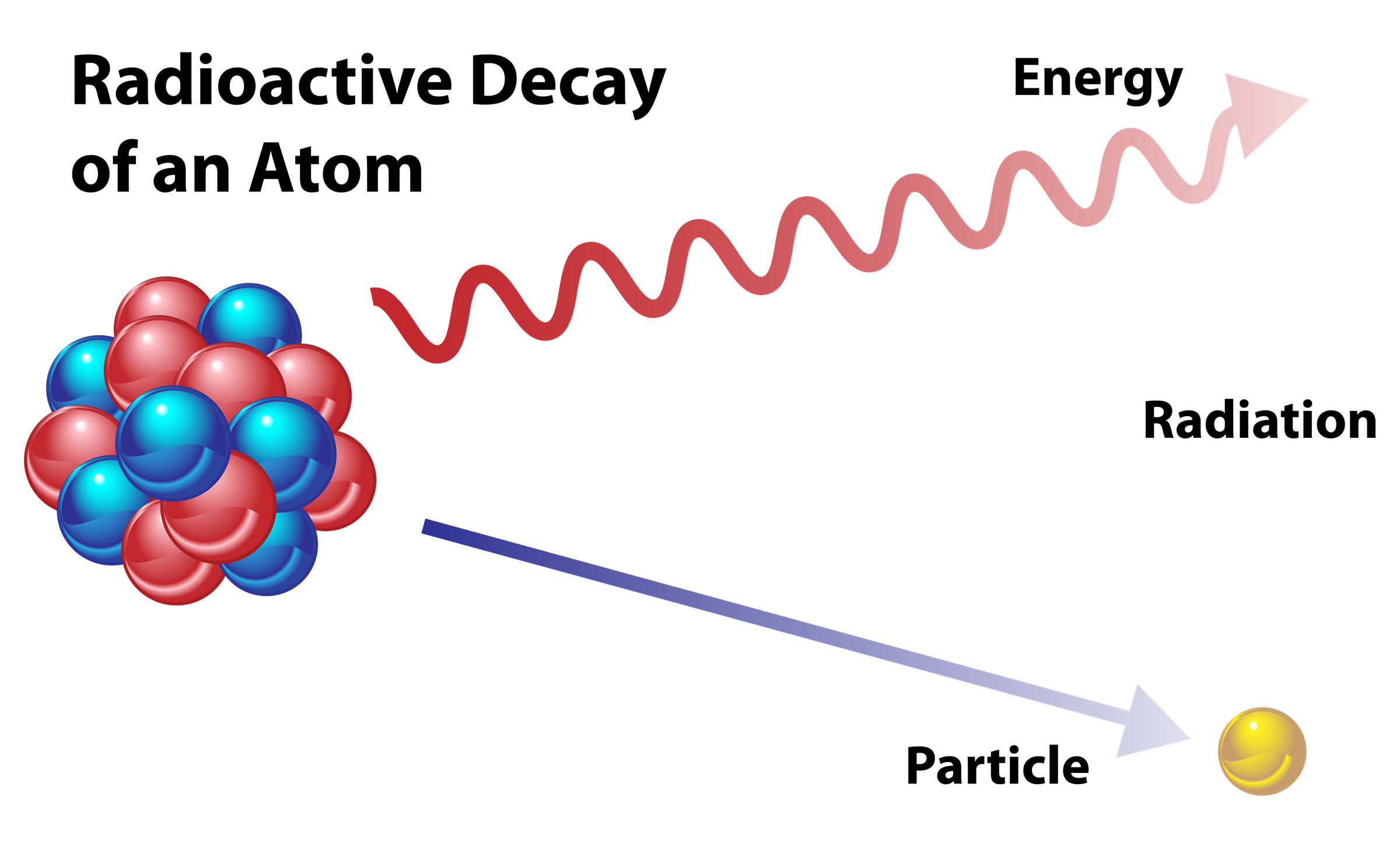 Radiochemistry and its applications — lesson. Science State Board, Class 9.