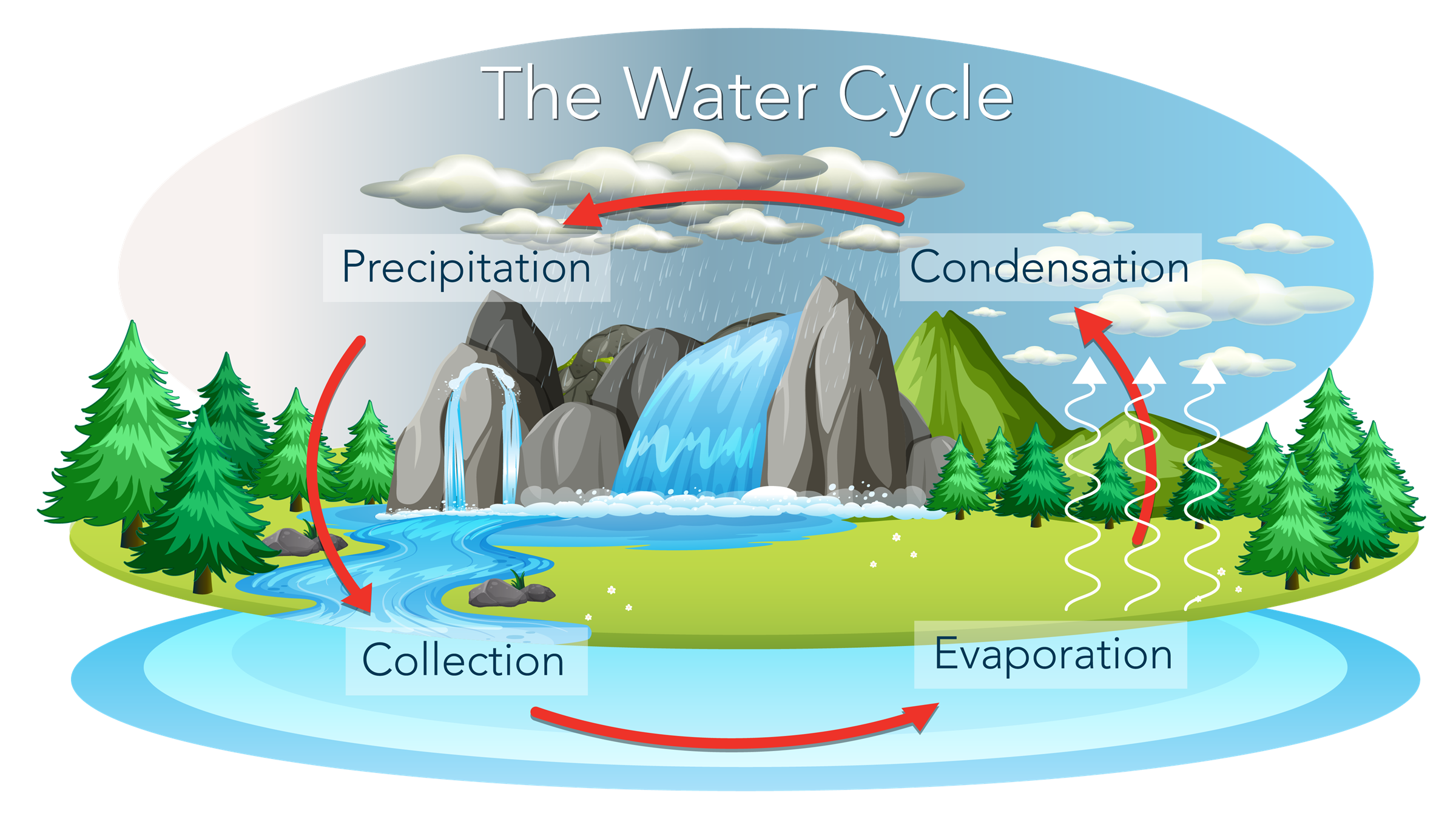 Temperature — lesson. Social Science, Class 8.