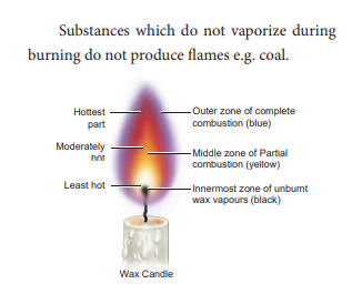 Structure of flame.PNG