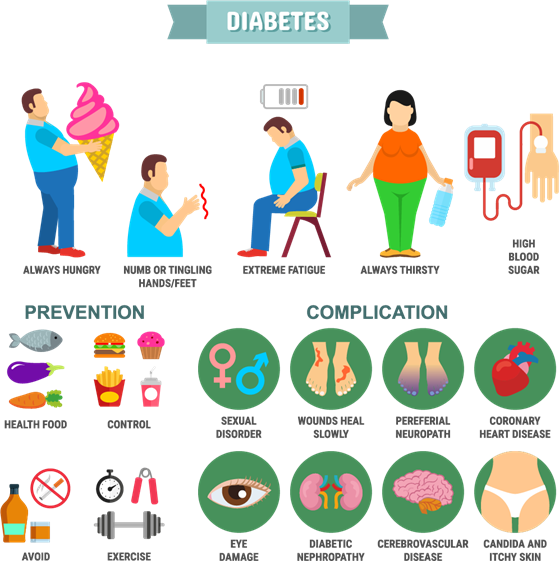 diabetes mellitus prevention