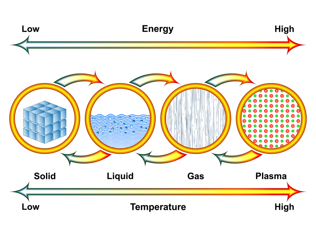 What Are The Changes Of State In Water Explain