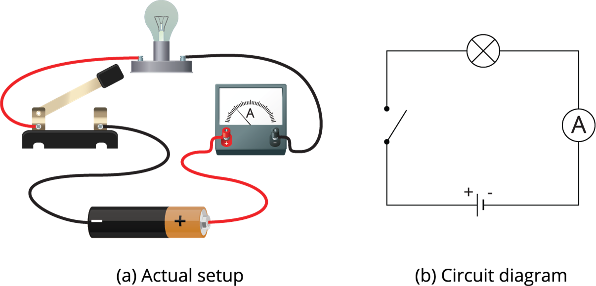 Unit of electric current — lesson. Science State Board, Class 9.