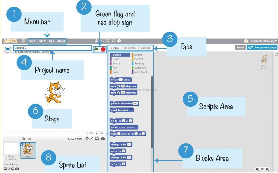 Create a Scratch account — lesson. Science State Board, Class 10.