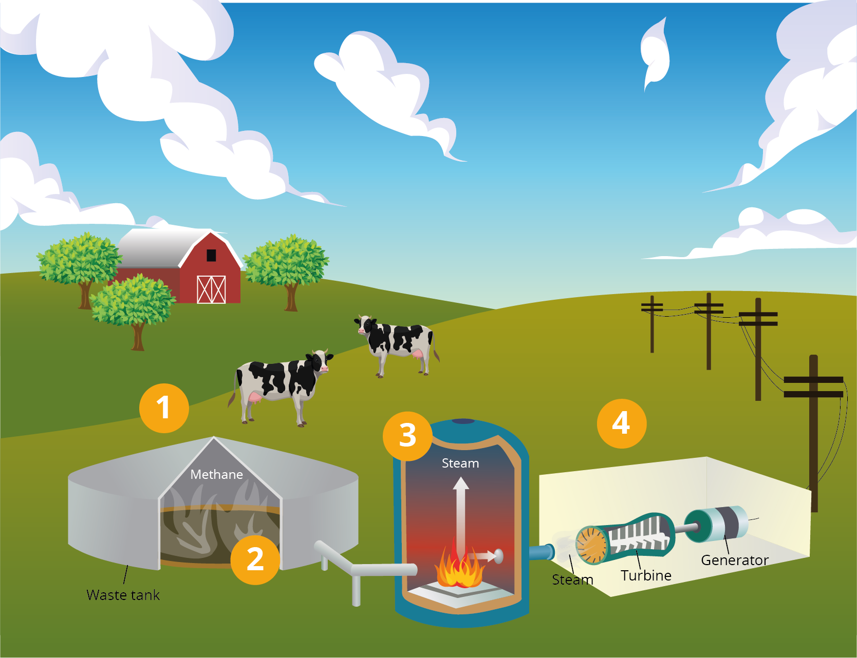 other-gases-apart-from-natural-gas-lesson-science-state-board-class-8