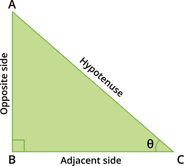 Recall: Trigonometric ratios — lesson. Mathematics State Board, Class 10.