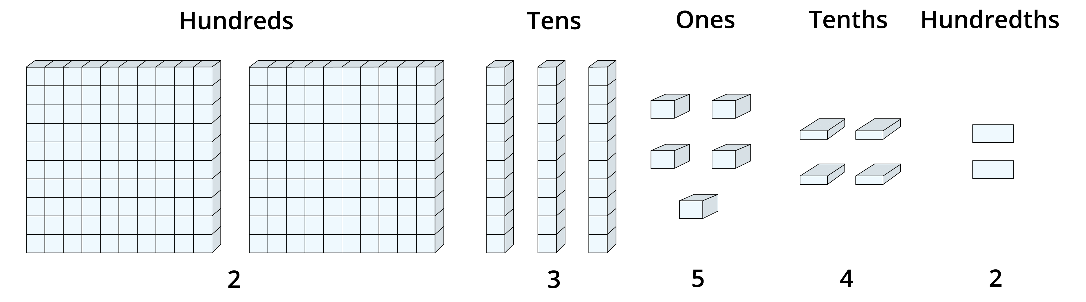 knowing-about-hundredths-lesson-mathematics-state-board-class-7