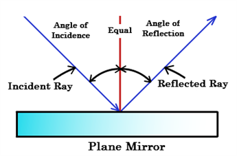 Plane-mirror.png