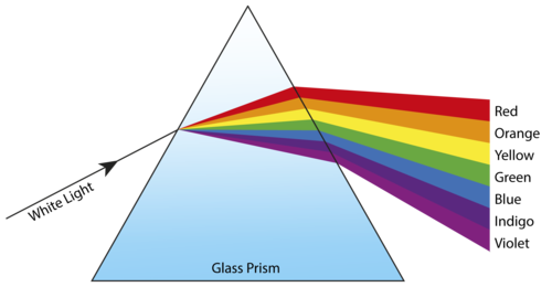 Dispersions.png