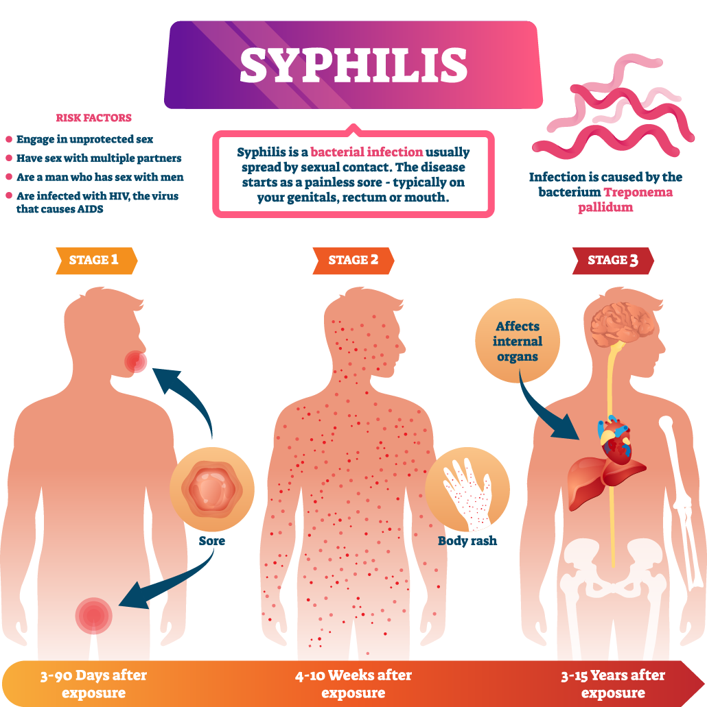 Sexually Transmitted Diseases By Bacteria — Lesson Science State Board Class 9 4738