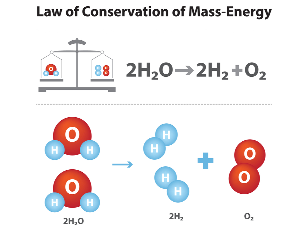 Dalton's atomic theory — lesson. Science State Board, Class 8.