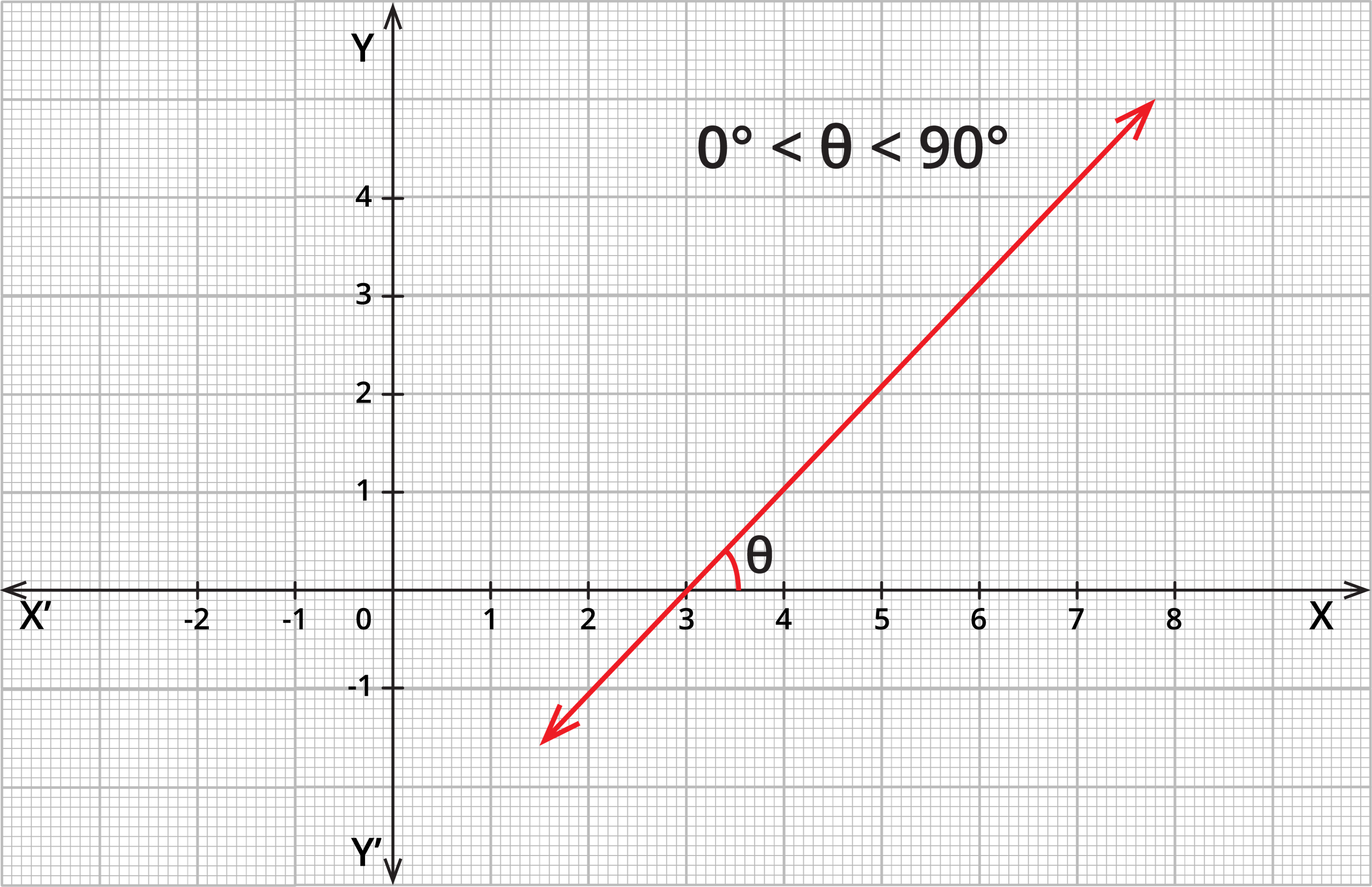 to-find-the-slope-of-a-straight-line-when-two-points-are-given-lesson