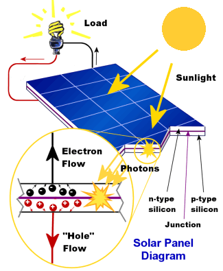 Silicon_solar_cell.gif
