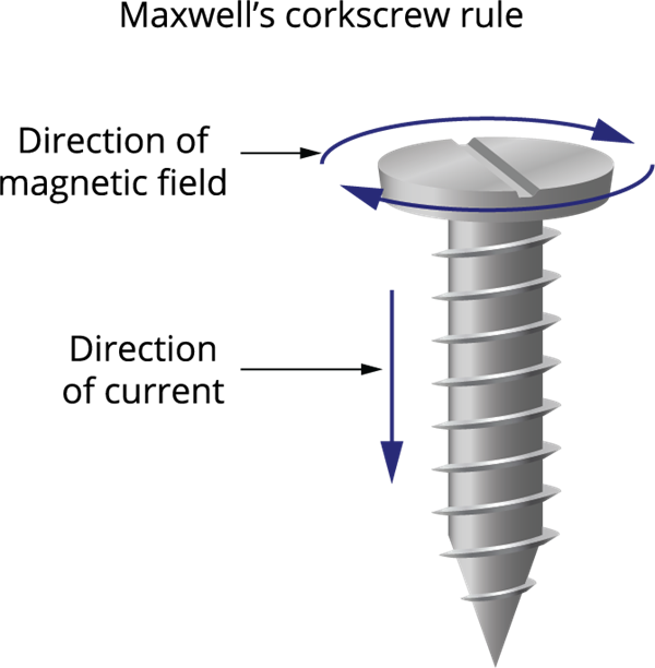 RightHand Thumb Rule — lesson. Science CBSE, Class 10.