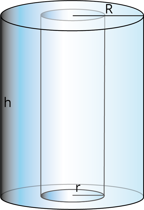 What Means Hollow Cylinder